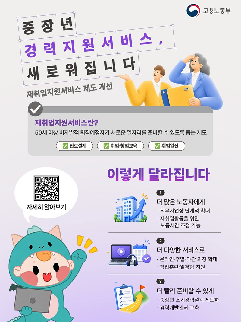 중장년 경력지원서비스, 새로워집니다. - 재취업지원서비스 제도 개선 ■ 재취업지원서비스란? 50세 이상 비자발적 퇴직예정자가 새로운 일자리를 준비할 수 있도록 돕는 제도 · 진로설계 · 취업·창업교육 · 취업알선 ■ 이렇게 달라집니다. ① 더 많은 노동자에게 · 의무사업장 단계적 확대 · 재취업활동을 위한 노동시간 조정 가능 ② 더 다양한 서비스로 · 온라인·주말·야간 과정 확대 · 직업훈련·일경험 지원 ③ 더 빨리 준비할 수 있게 · 중장년 조기경력설계 제도화 · 경력개발센터 구축 